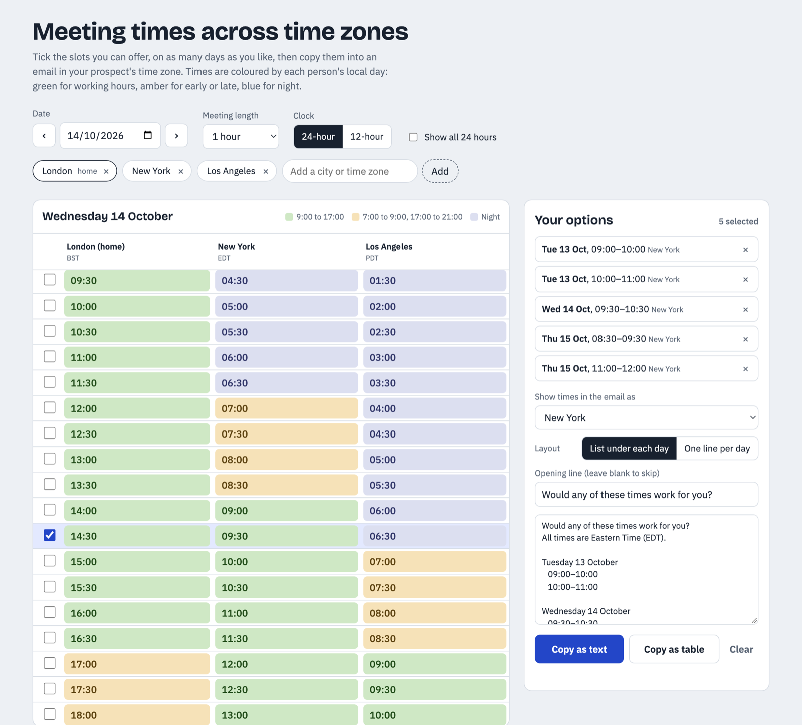 Meeting time planner showing London, New York and Los Angeles side by side, with five slots ticked across three days and an email preview in New York time
