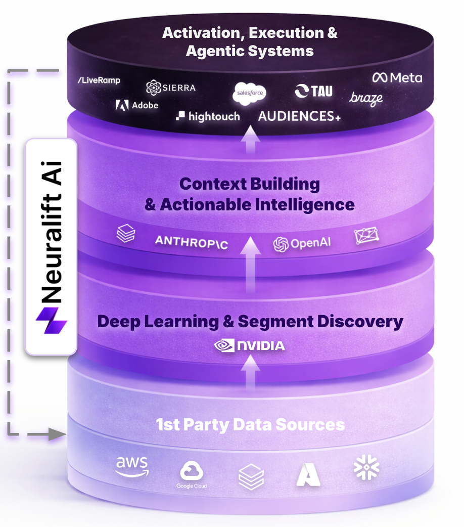 Neuralift Four Layer Stack